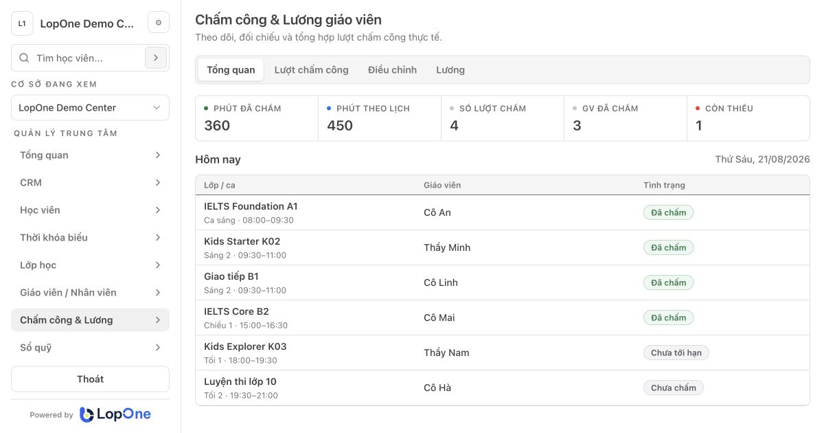 Tổng quan chấm công giáo viên LopOne với giờ theo lịch và lượt đã ghi nhận